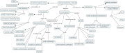 mapas consectuales de la tarea 2. Posted by sasss at 8:52 PM