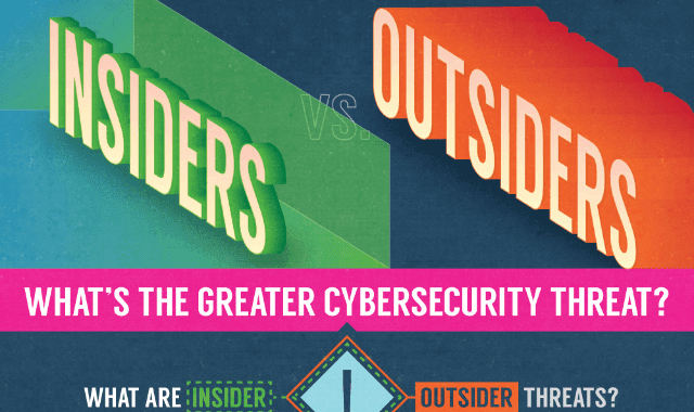 Insider vs. Outsider Threats