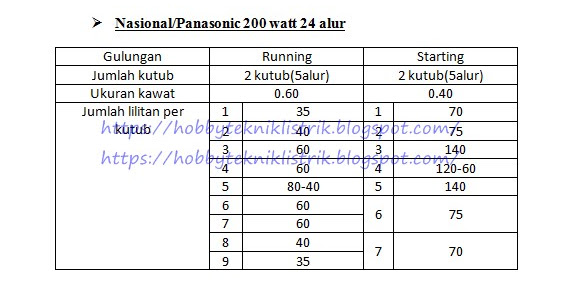 Data Lilitan Dinamo Pompa Air Merk National/Panasonic 200 Watt 24 Alur