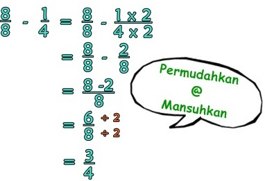 Mari Belajar Pecahan: PECAHAN TAHUN 5