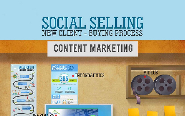 Image: Social Selling [Infographic]