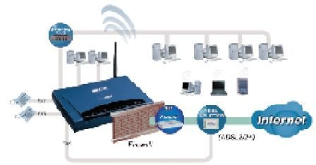 BiPAC 6404V(G)P Datasheet for Your Cheap Telephone Calls