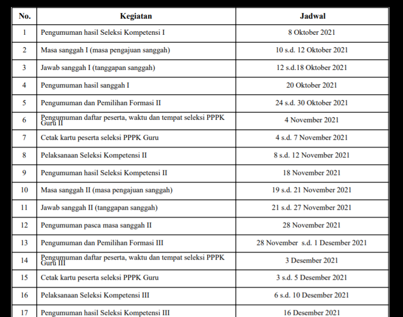 PDF Surat Pengumuman Jadwal Pelaksanaan P3k Guru Tahap 2 dan 3