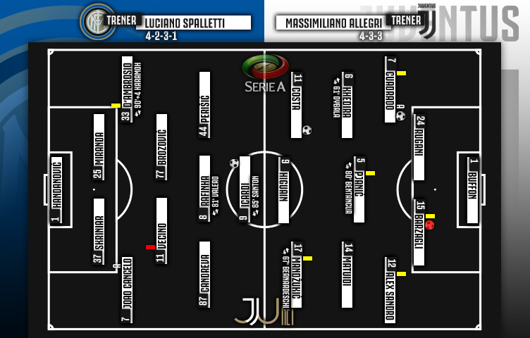 Serie A 2017/18 / 35. kolo / inter - Juventus 2:3 (0:1)