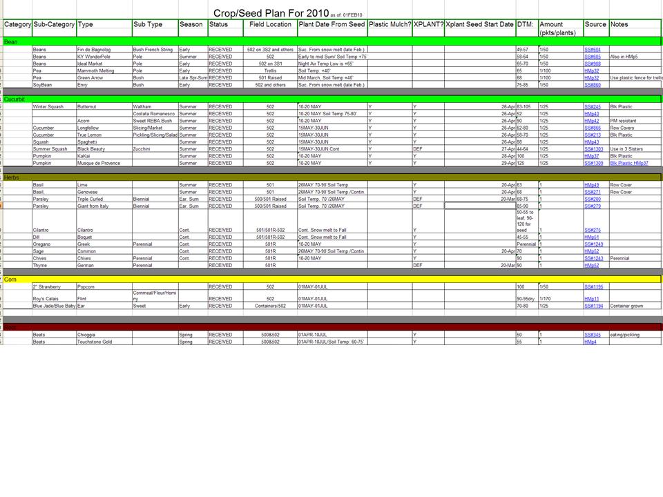 Crop Plan 2010