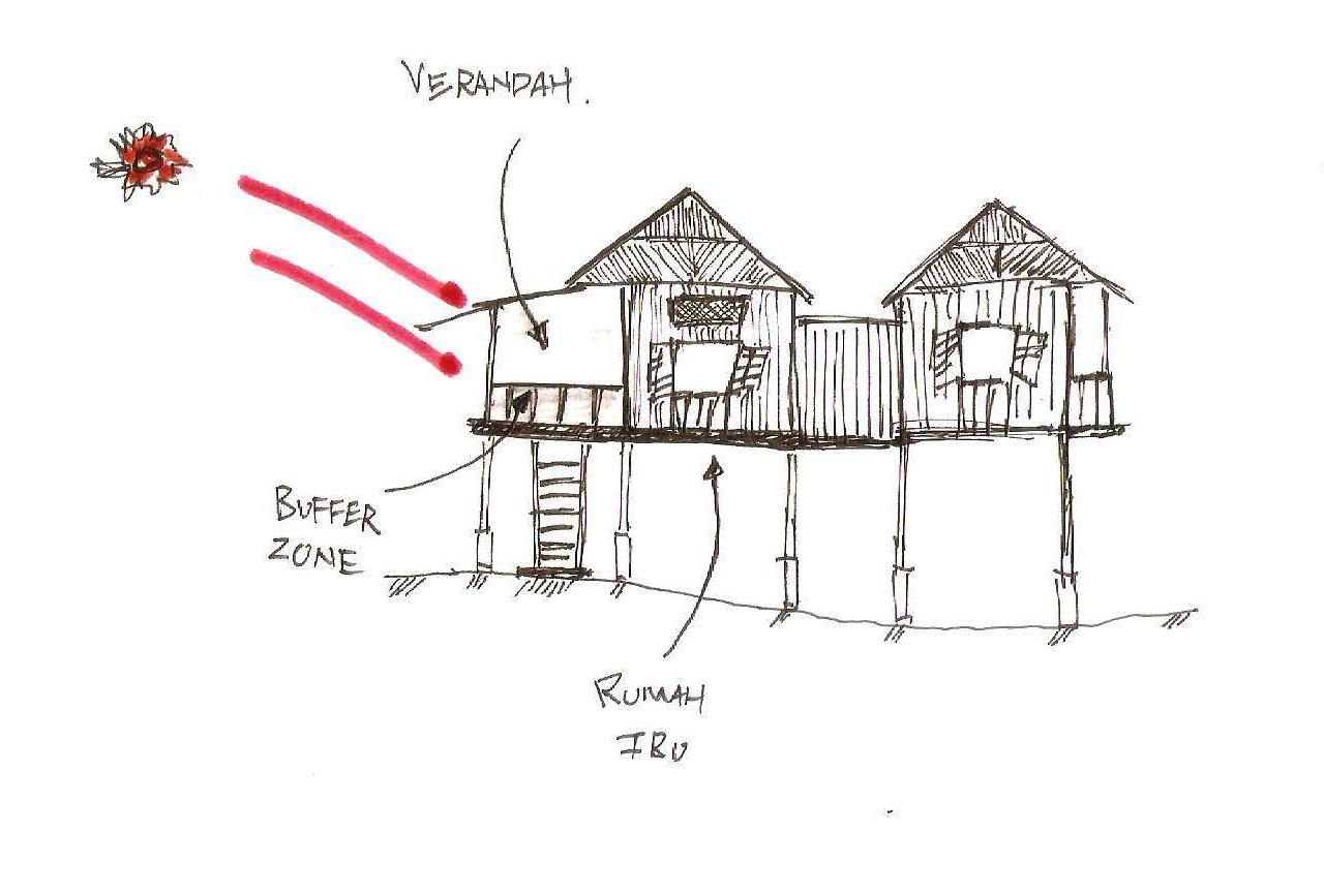 TF101 DESIGNS Concept Idea Development Zone Zone House