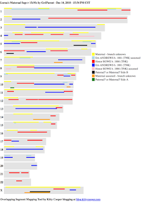 Maternal chr map by grandparent: Dec 2018