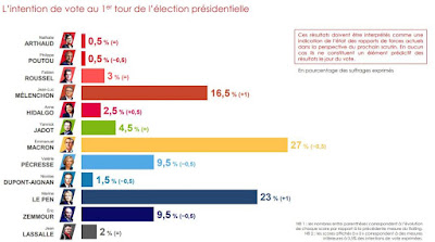 Sondage TF1