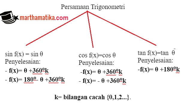 Contoh Soal Dan Pembahasan Persamaan Trigonometri Marthamatika