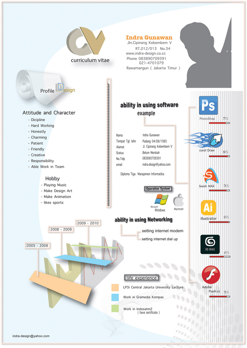 Serial Tweet: Cara Kreatif Bikin CV - tujuhrupa.com