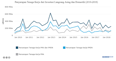 Penyerapan Tenaga Kerja