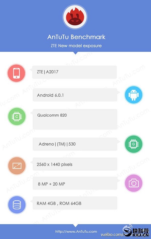 GeekBench Benchmark ZTE A2017