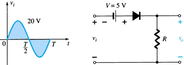 Sinyal input rangkaian clipper seri forward bias