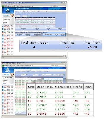 Automated Forex Trading Daytrading Com Automated Forex Trading Daytrading Com