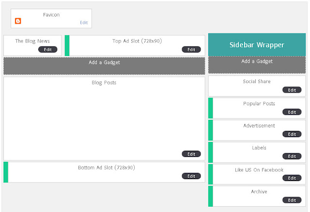 Blog news template dynamic admin panel