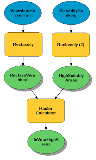 Second Part of Viewshed Model