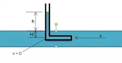 Pitot tube