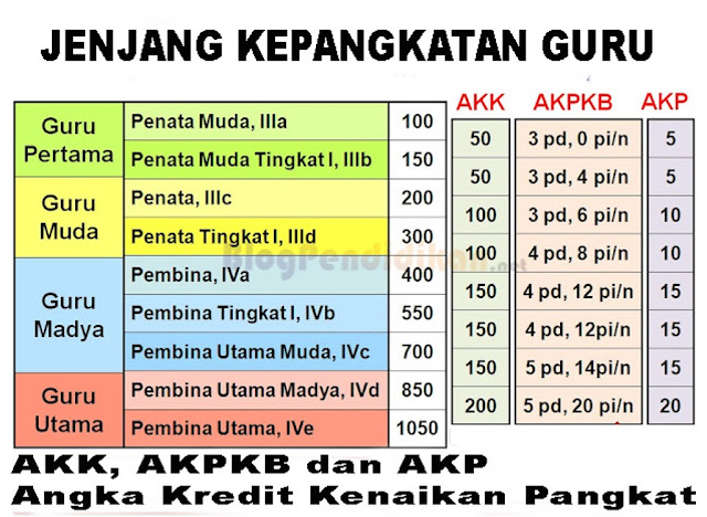 Hambatan Guru Naik Pangkat, Ini Tips Agar Cepat Naik Pangkat dan Golongan Guru PNS