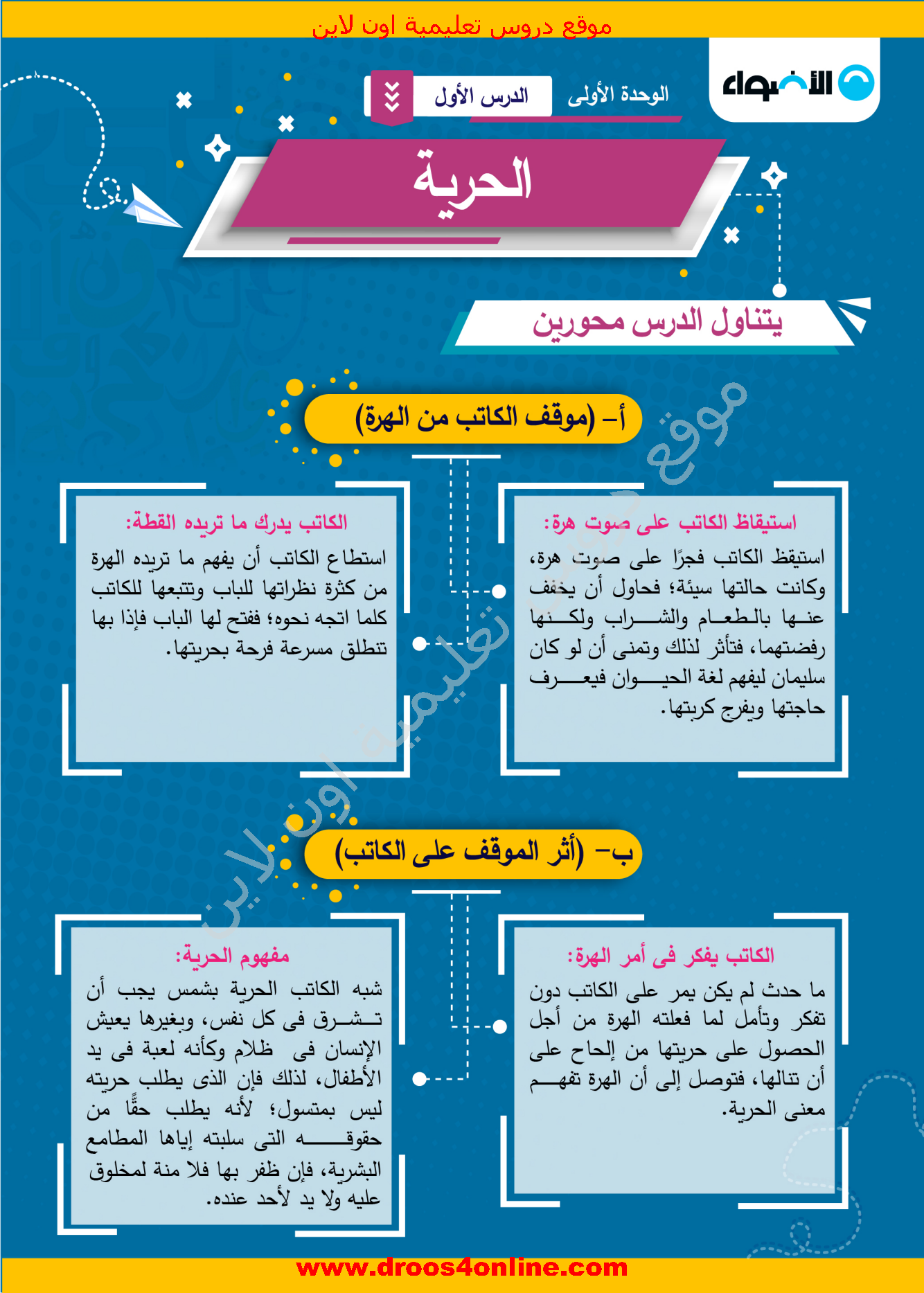 افضل مذكرة  لغة عربية(خرائط ذهنية) للصف الأول الإعدادى الترم الأول 2022 من الأضواء