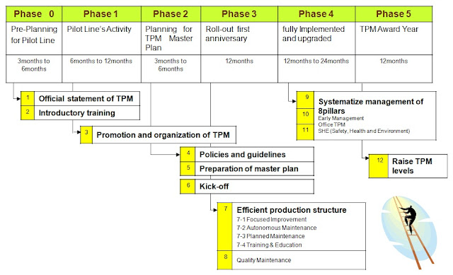 Tahapan Implementasi TPM