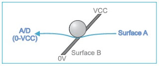 Determing coordinates