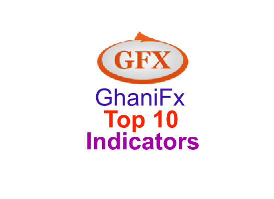 Top 10 MT4 Indicators