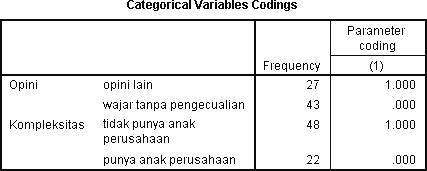 coding categorical