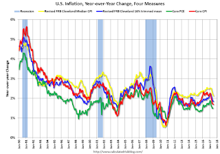 Inflation Measures