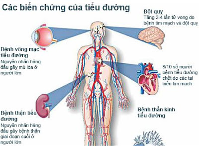 Báo động biến chứng khôn lường của bệnh tiểu đường