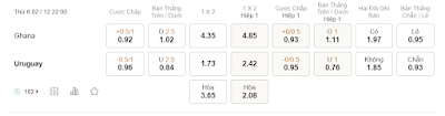 Bảng soi kèo Ghana vs Uruguay