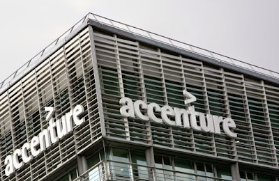 Accenture Recruitment