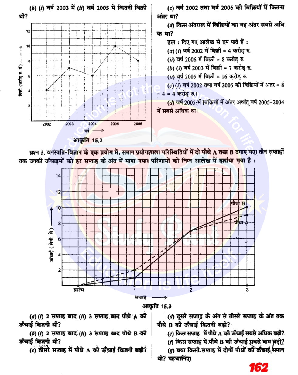 Class 8th NCERT Math Chapter 15 | Introduction to Articles | आलेखों से परिचय | प्रश्नावली 15.1, 15.2, 15.3 | SM Study Point