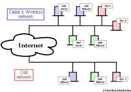 COMPUTER INNOVATIONS: INTERNET AND ITS WORKS