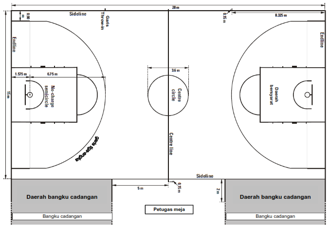 Gambar dan Ukuran Lapangan Bola Basket Standart FIBA dan 