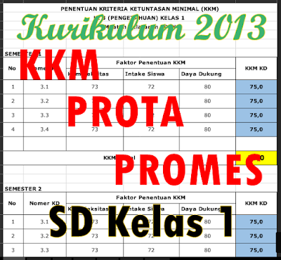 Contoh KKM, Promes & Prota Kelas 1 SD Kurikulum 2013 Rervisi Terbaru T.P 2018/2019