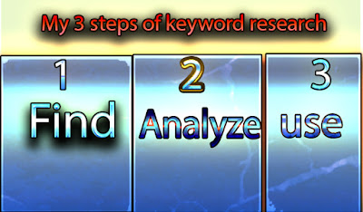 the best keyword research you see Actually rank