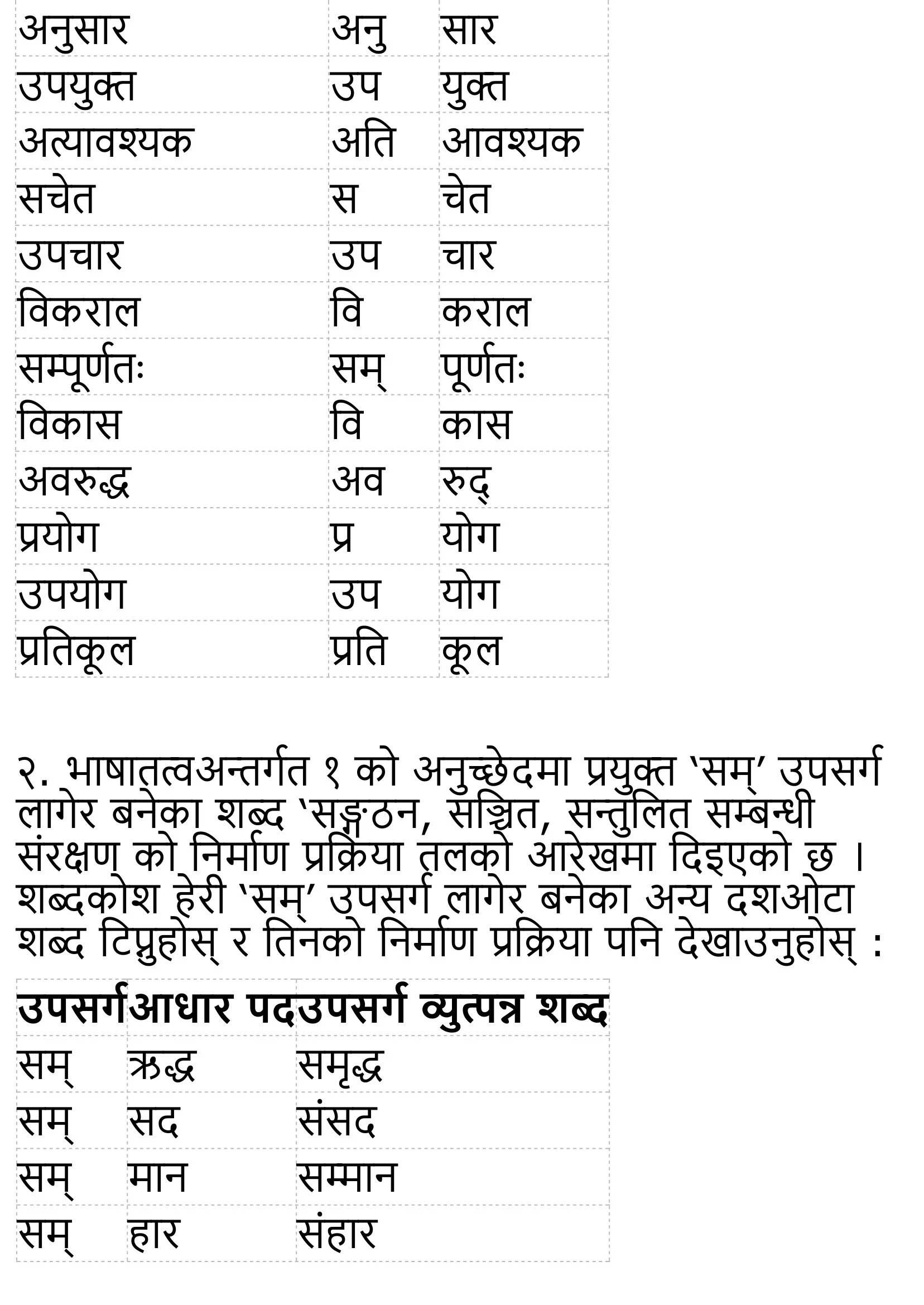 Hamilai Bolauchan Himchuli Exercise & Summary Unit 7 Class 12 Nepali