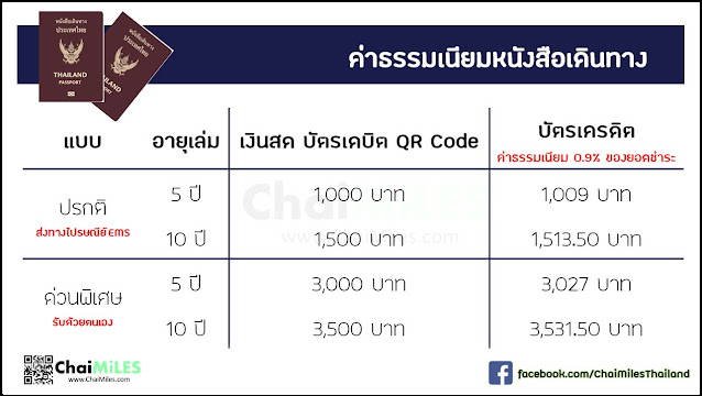 Thai Passport ทำพาสปอร์ต ที่ไหน ราคาเท่าไหร่ ทำพาสปอร์ตวันเสาร์ กี่วันได้