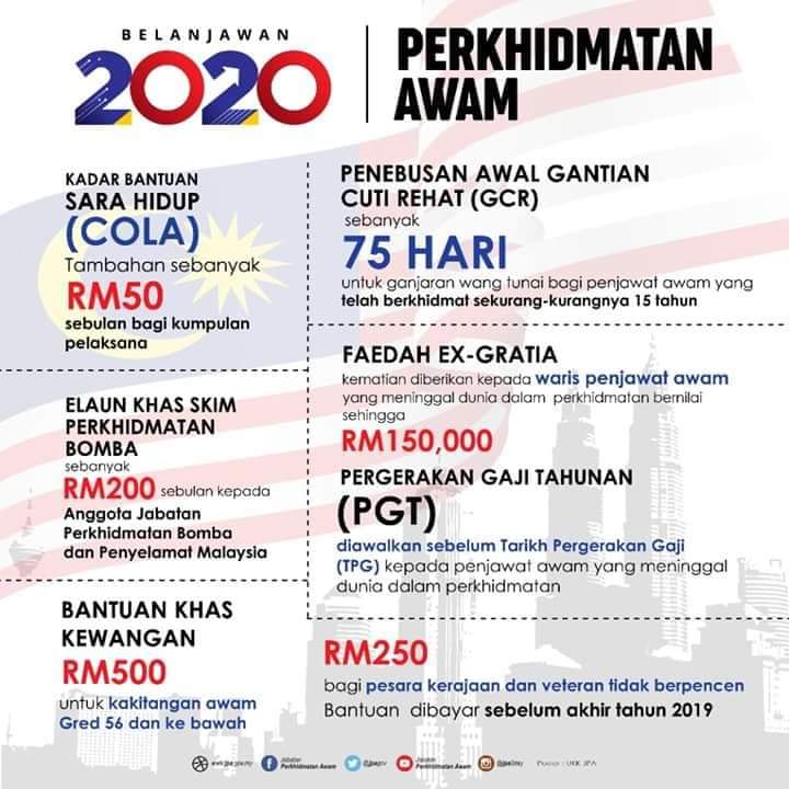 Www Penbiru Com Bajet 2020 Untuk Penjawat Awam