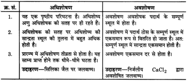 Solutions Class 12 रसायन विज्ञान-I Chapter-5 (पृष्ठ रसायन)