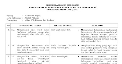Kisi-Kisi Soal Asesmen Madrasah Tahun 2023, Lihat Disini !