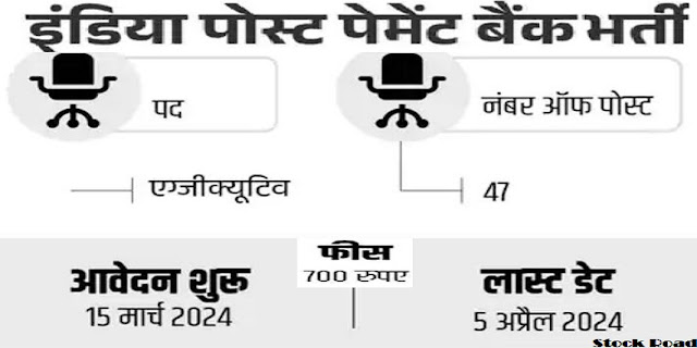 इंडिया पोस्ट पेमेंट बैंक में ऑफिसर्स की भर्ती 2024, सैलरी 30000 (Recruitment of officers in India Post Payment Bank 2024, salary 30000)
