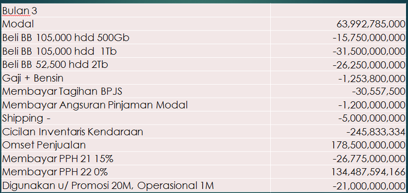 Kusuma Astuti: PT. Bett Tech Indonesia