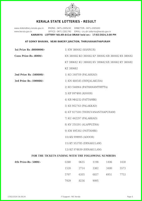 Off:> Kerala Lottery Result; 17.02.2024 Karunya Lottery Results Today "KR-641"