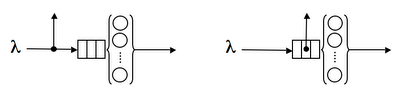 balking and reneging queues