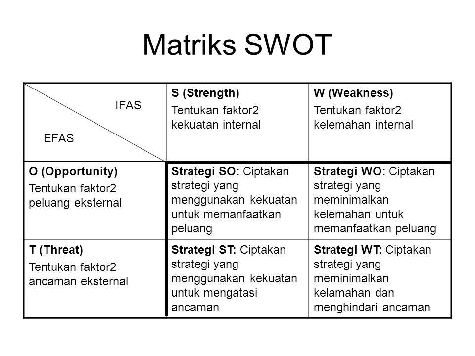 Analisis Swot PT PIM (Pupuk Iskandar Muda)