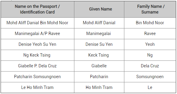 cara isi nama tempah tiket kapal terbang Air Asia