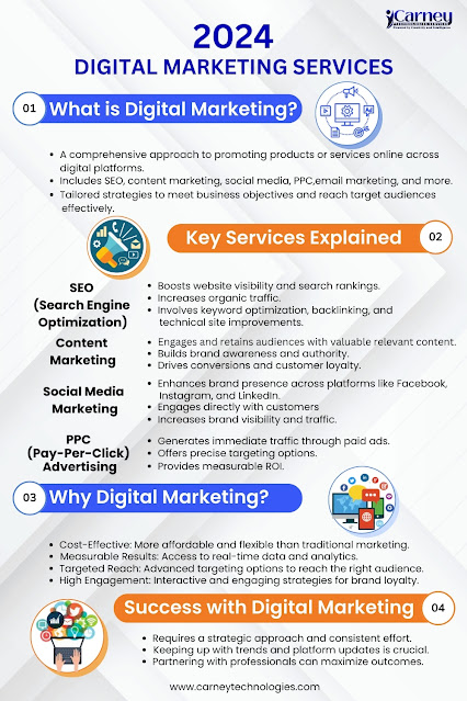 2024 Digital Marketing Services