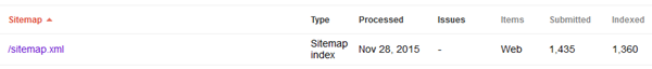 blogger Dynamic Sitemap