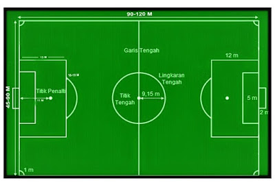  Tahukah kamu berapa ukuran panjang dan lebar lapangan sepak bola Jawaban Ukuran Panjang dan Lebar Lapangan Sepak Bola